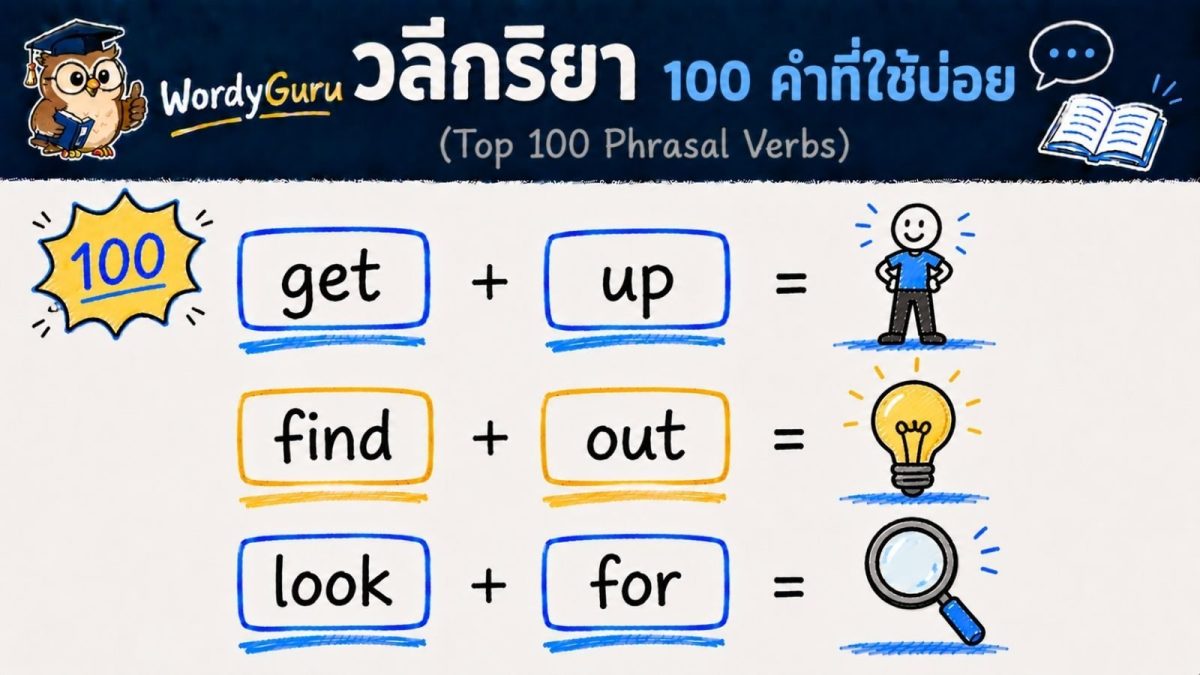 ภาพปก 100 วลีกริยาภาษาอังกฤษที่ใช้บ่อย phrasal verbs สไตล์ไวต์บอร์ดวาดมือ สไตล์ WordyGuru
