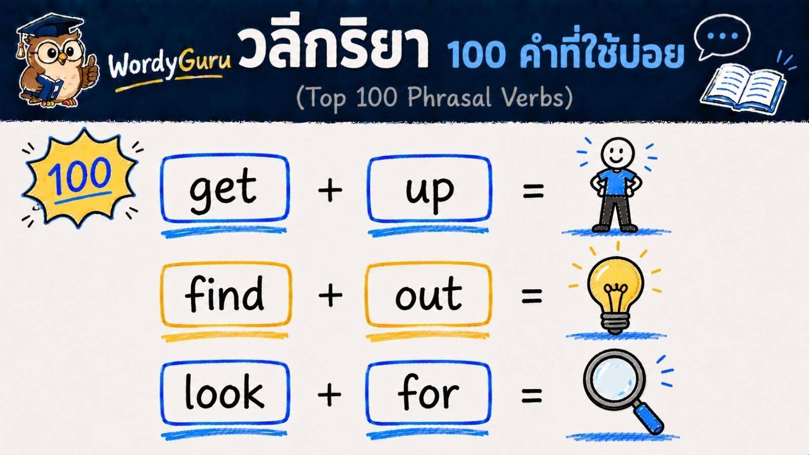 100 วลีกริยาภาษาอังกฤษที่ใช้บ่อย พร้อมคำแปลไทย