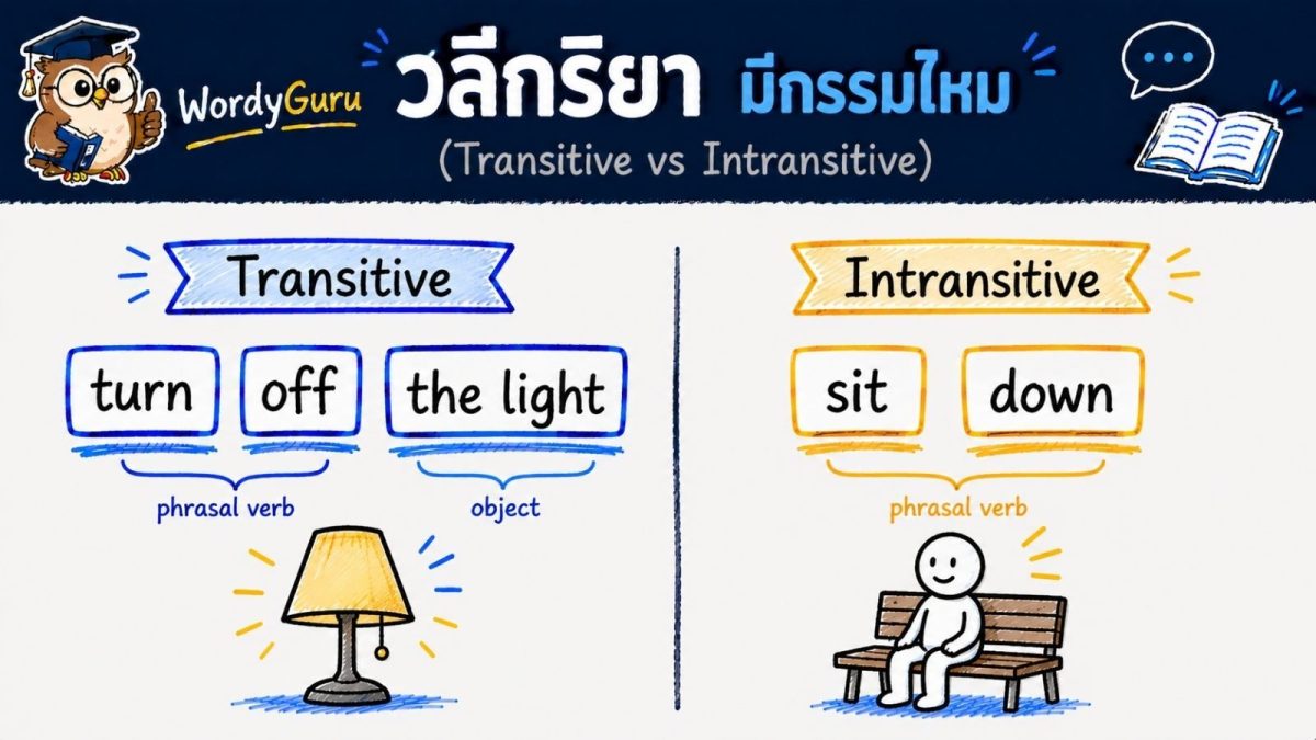 ภาพปกวลีกริยาภาษาอังกฤษแบบมีกรรมและไม่มีกรรม transitive intransitive สไตล์ไวต์บอร์ดวาดมือ สไตล์ WordyGuru