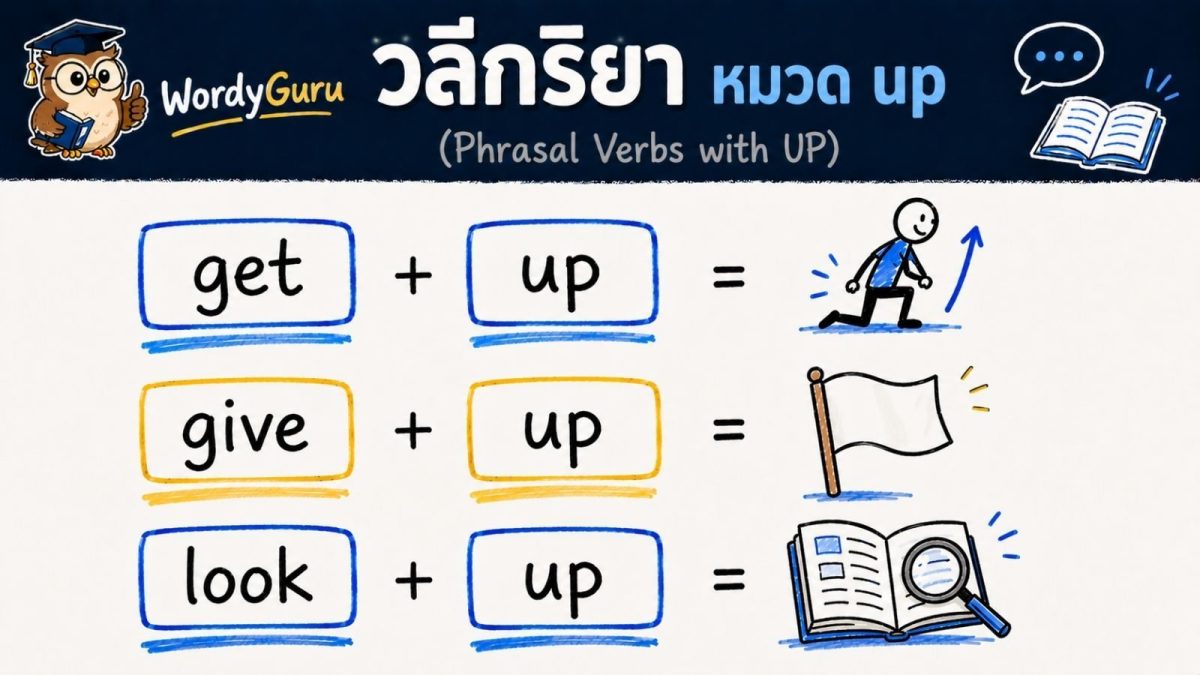 ภาพปกวลีกริยาภาษาอังกฤษ phrasal verbs หมวด particle up สไตล์ไวต์บอร์ดวาดมือ สไตล์ WordyGuru