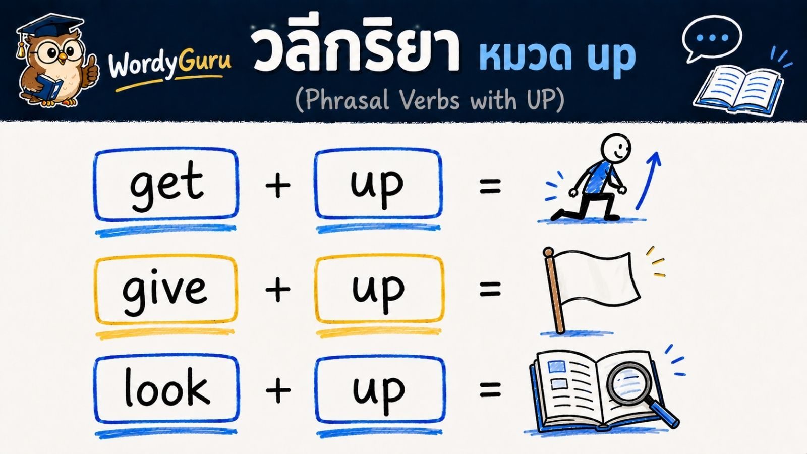 วลีกริยาภาษาอังกฤษ ที่ลงท้ายด้วย up พร้อมความหมายและตัวอย่าง