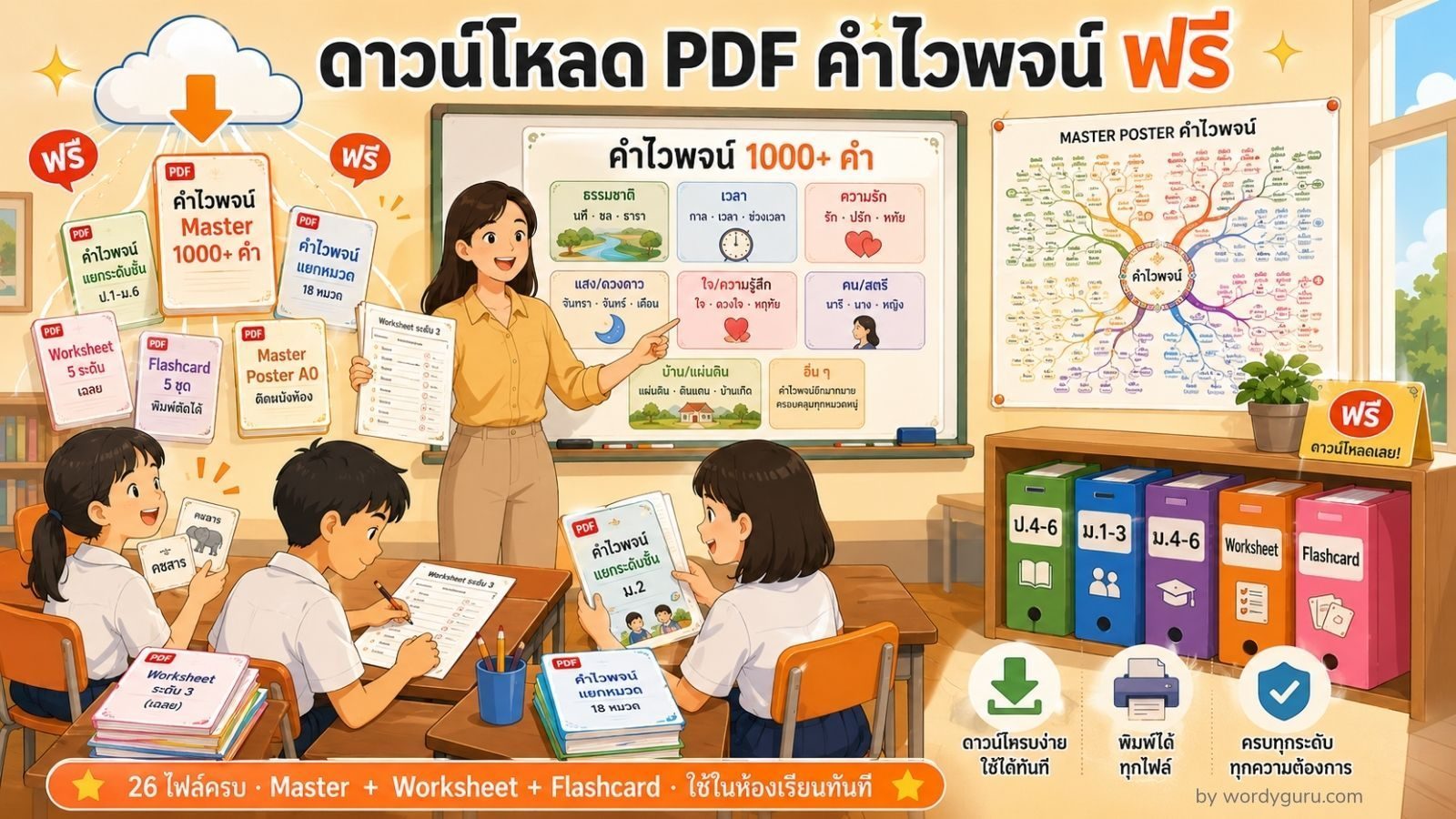 คลัง PDF คำไวพจน์ ฟรี — 26 ไฟล์ครบทุกระดับ + Worksheet + Flashcard