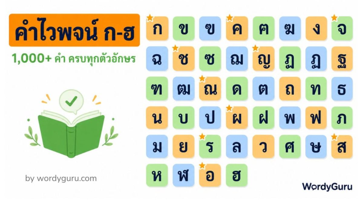 รวมคำไวพจน์ภาษาไทย ก ถึง ฮ ครบทุกตัวอักษร 1,000+ คำ — ภาพปกของคลังคำพ้องความหมายเรียงตามตัวอักษร