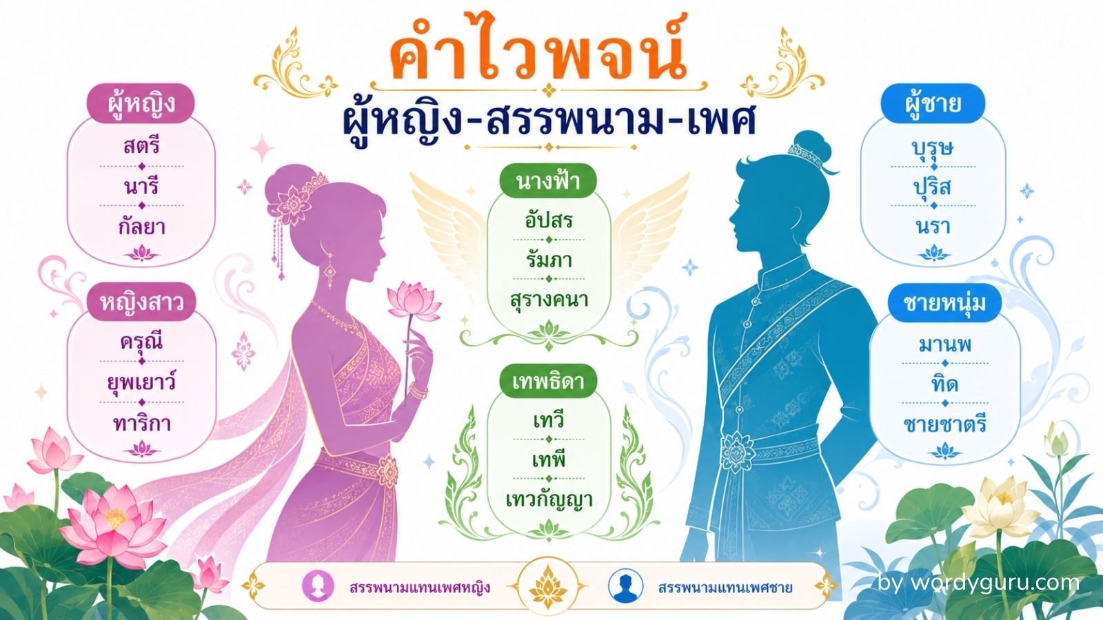 คำไวพจน์หมวด ผู้หญิง-สรรพนาม-เพศ ครบทุกคำ พร้อมความหมาย