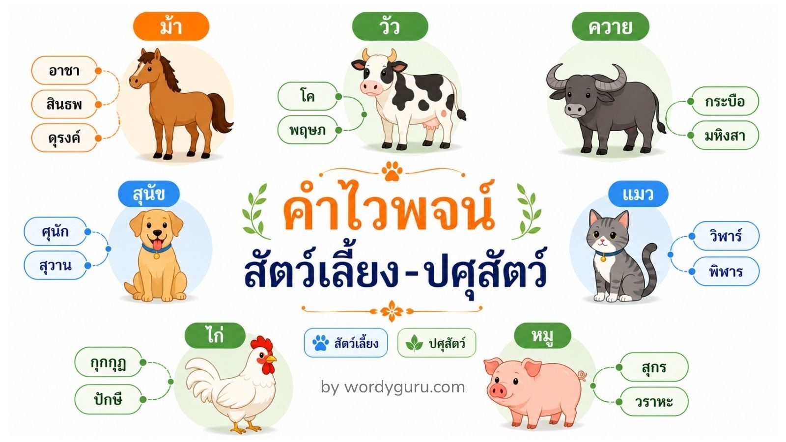 คำไวพจน์หมวด สัตว์เลี้ยง-ปศุสัตว์ ครบทุกคำ พร้อมความหมาย