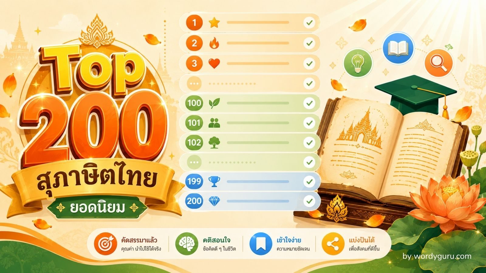 200 สุภาษิตไทยยอดนิยม · จัดอันดับตามความถี่ที่ใช้