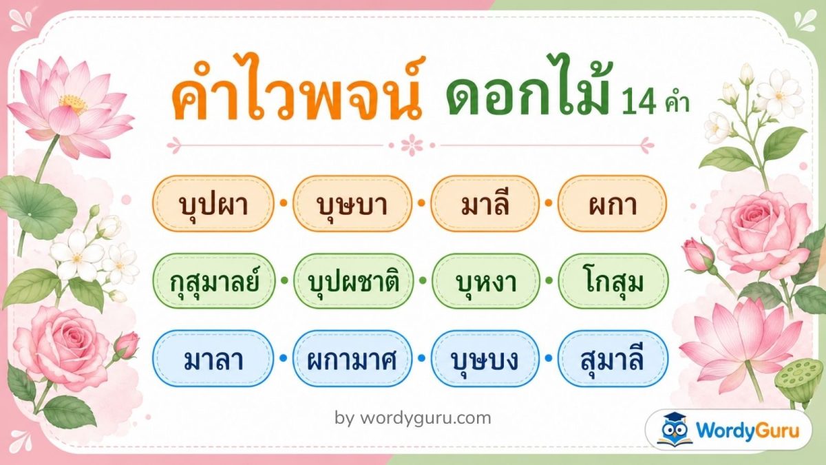 แผนผังคำไวพจน์ของดอกไม้ 14 คำ — บุปผา บุษบา มาลี ผกา กุสุมาลย์ บุหงา โกสุม พร้อมหมวดสีและที่มา